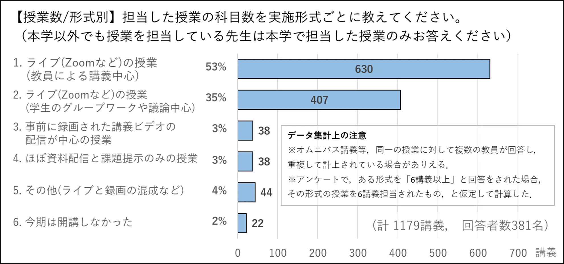 授業数