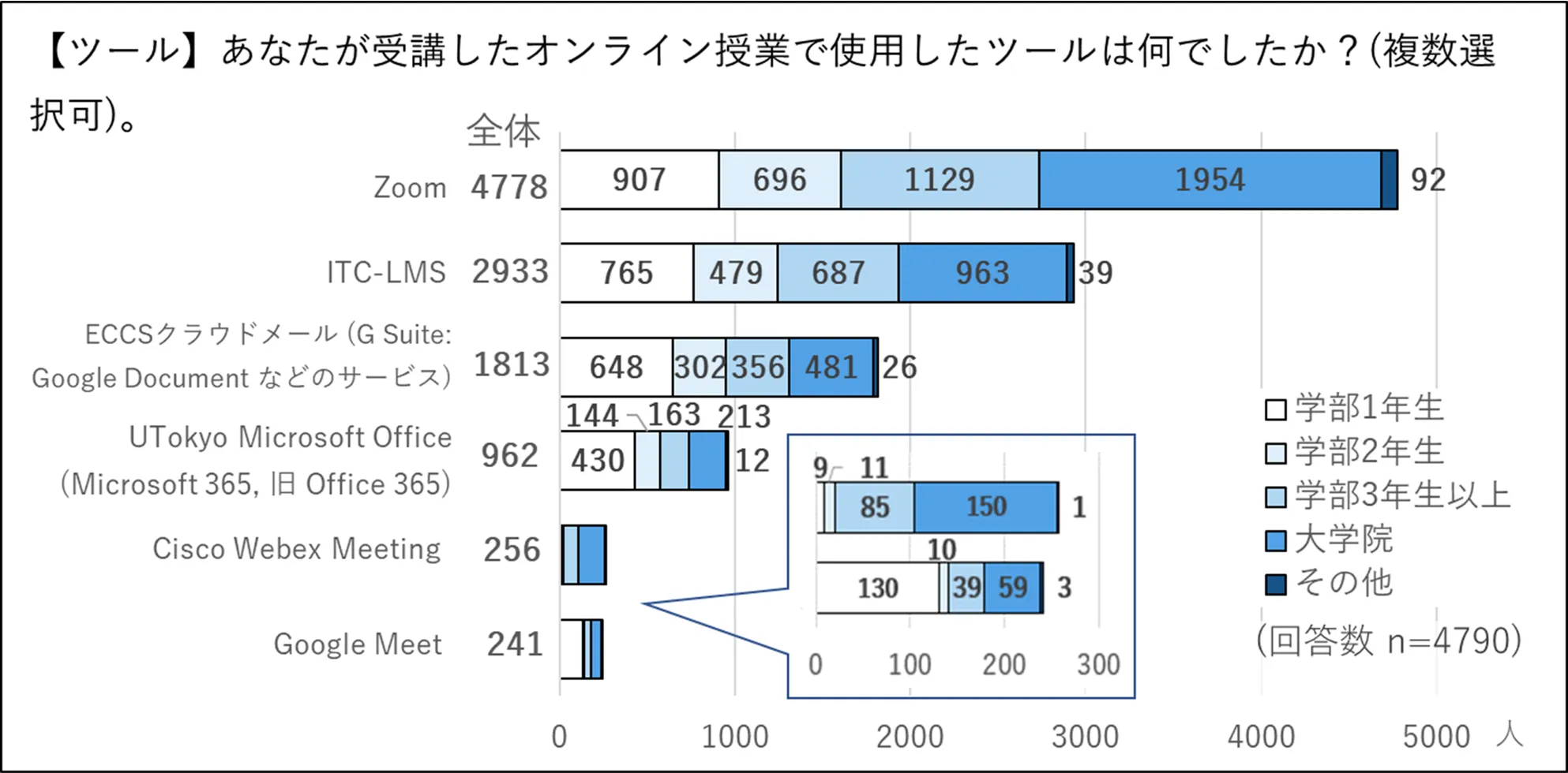 ツール