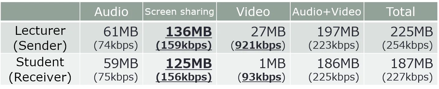 Zoom traffic, example 1