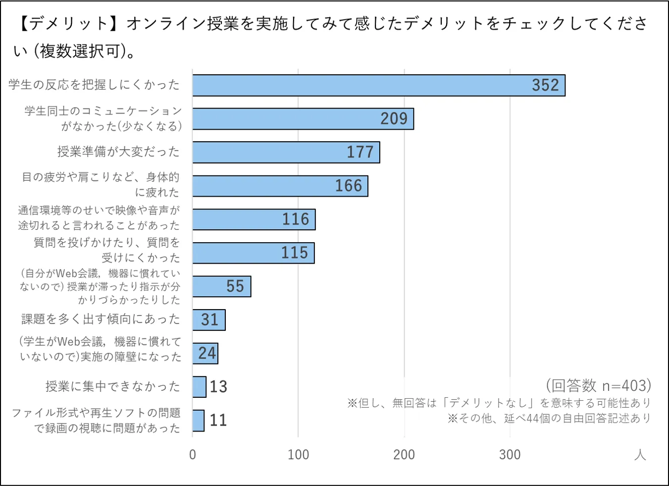 デメリット