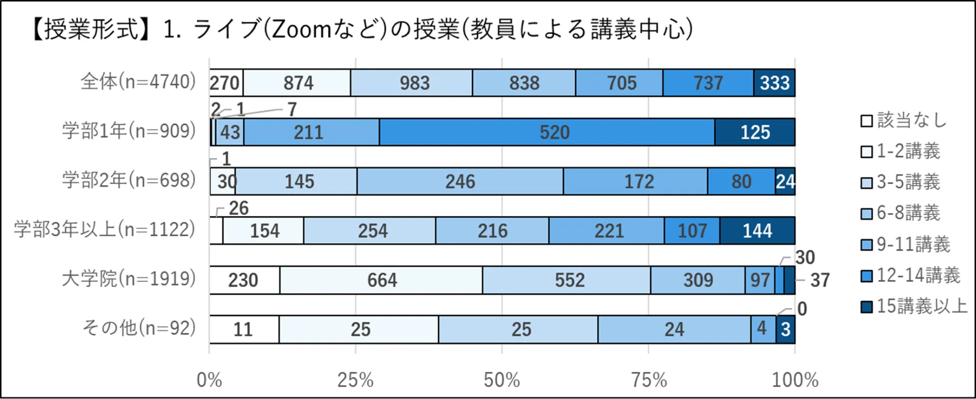 授業形式-ライブ講義