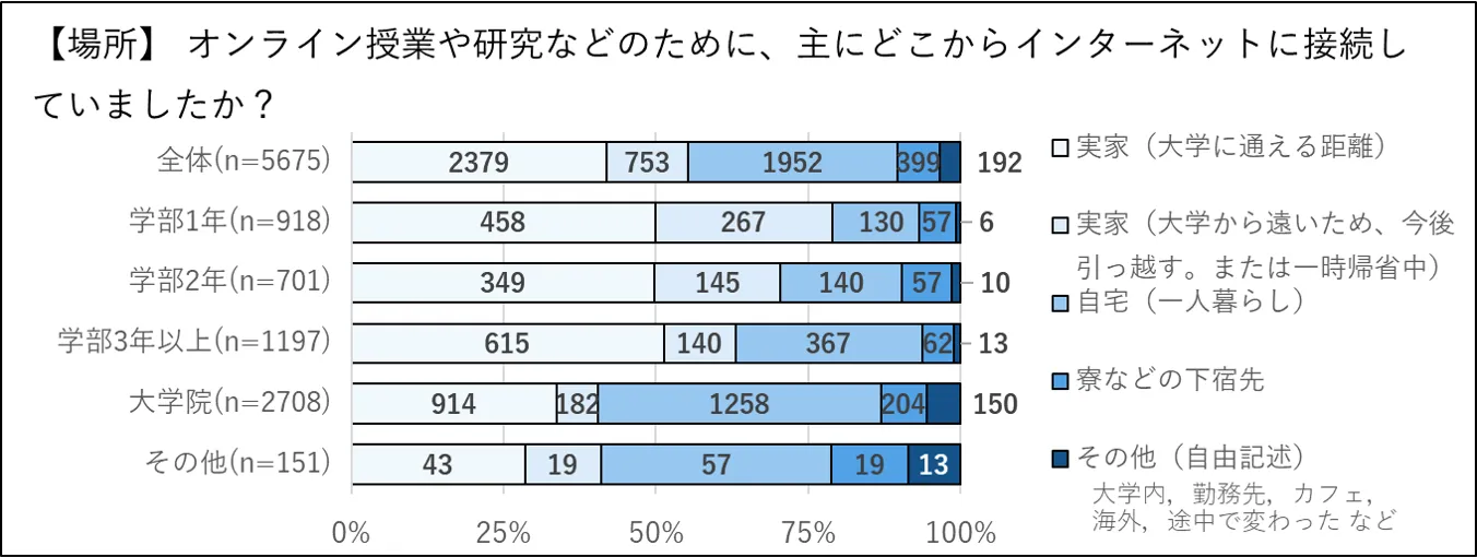 履修環境