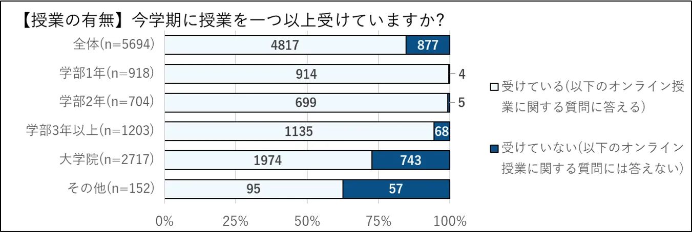 授業の履修