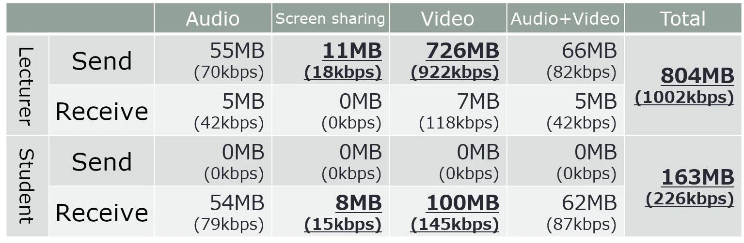 Zoom traffic, example 2