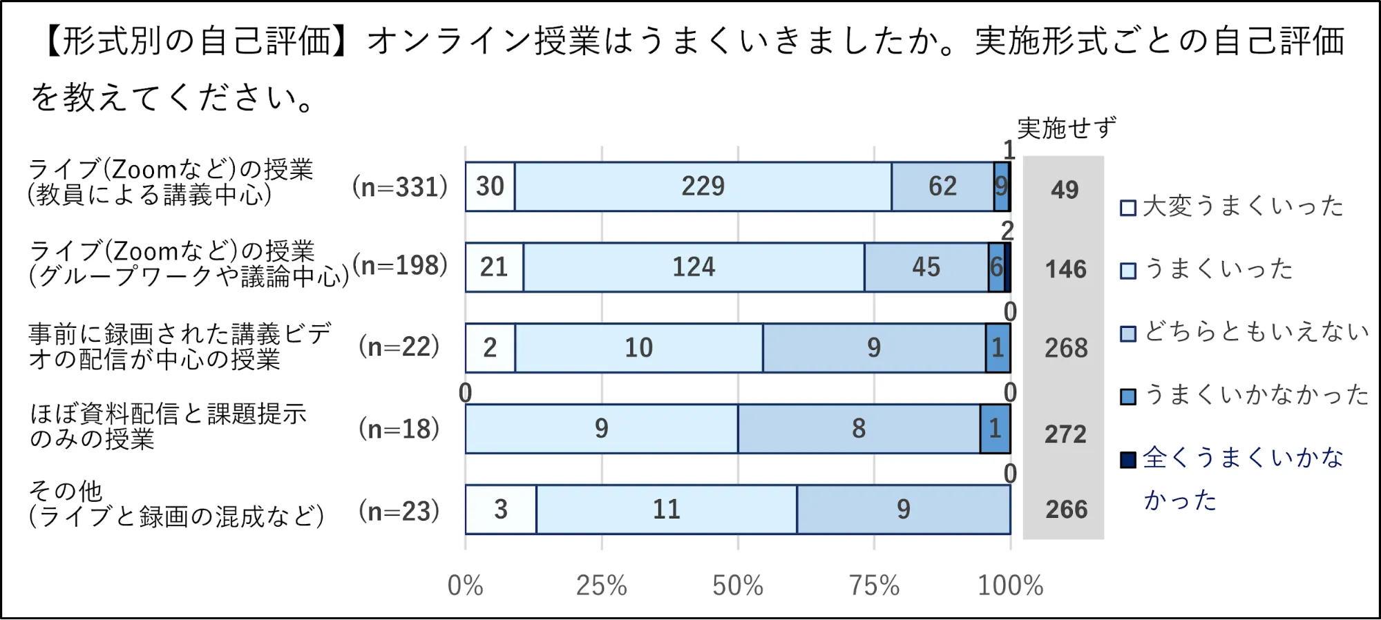 自己評価