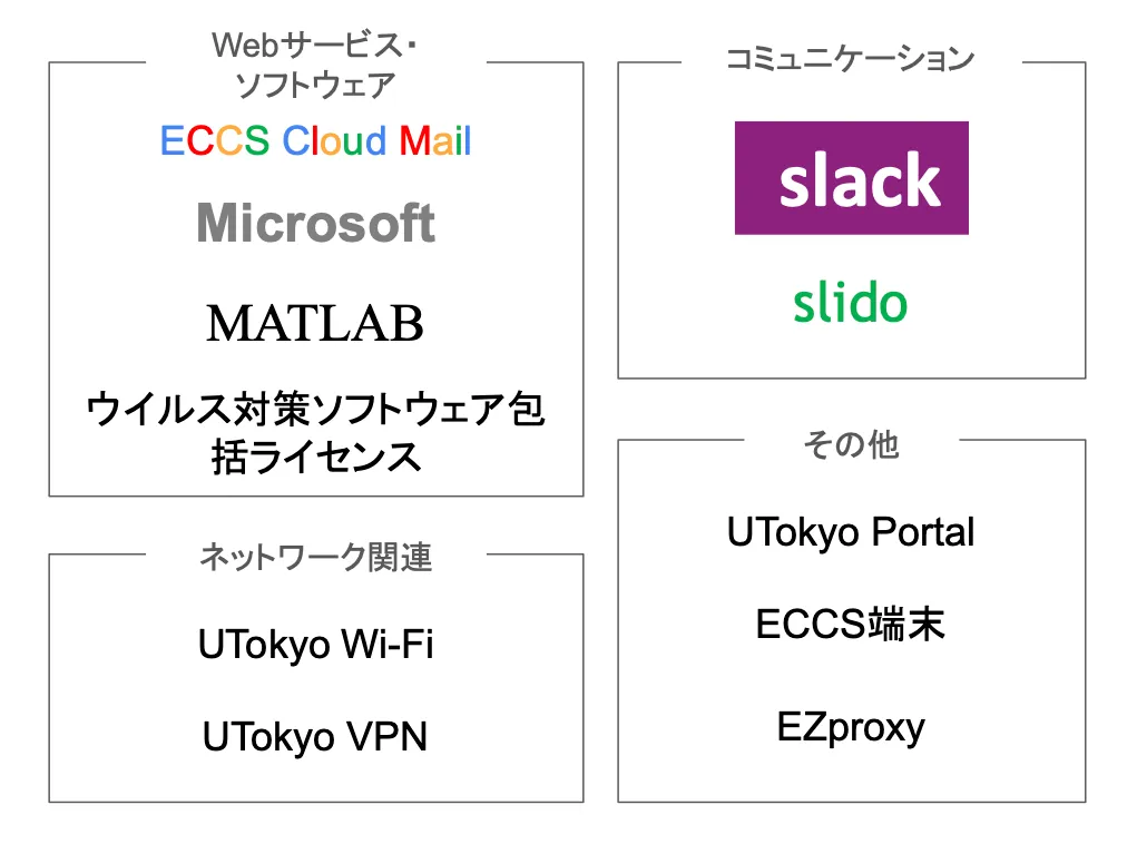 その他の情報システム