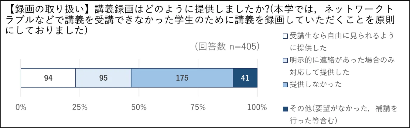 録画の取り扱い